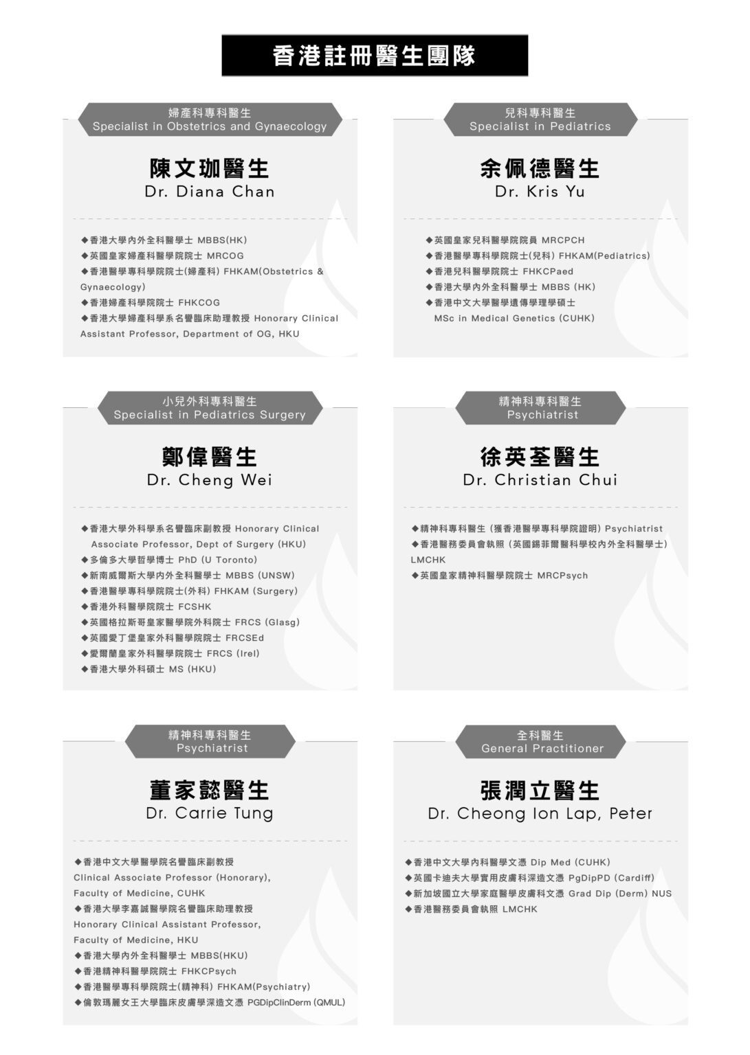 醫生名單