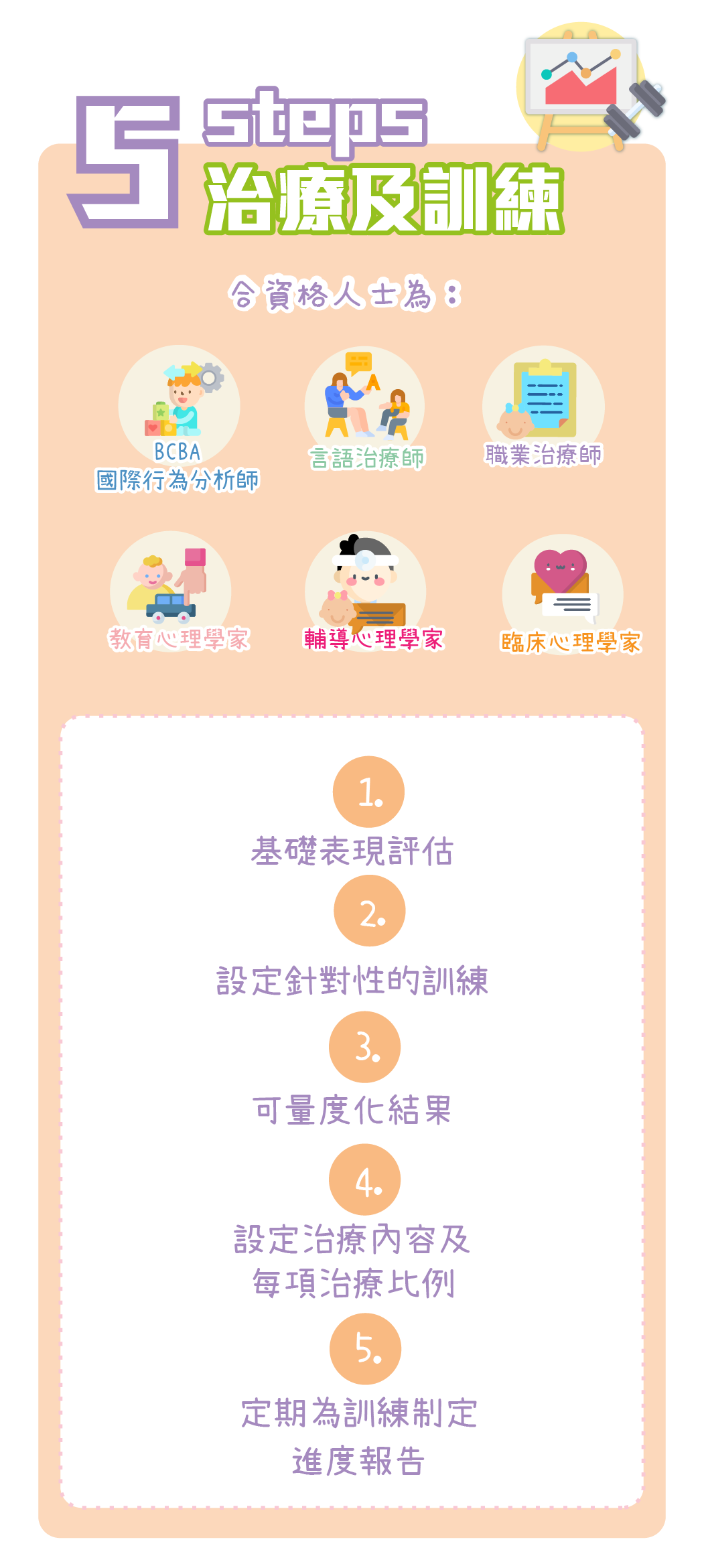 評估及診斷收費及內容