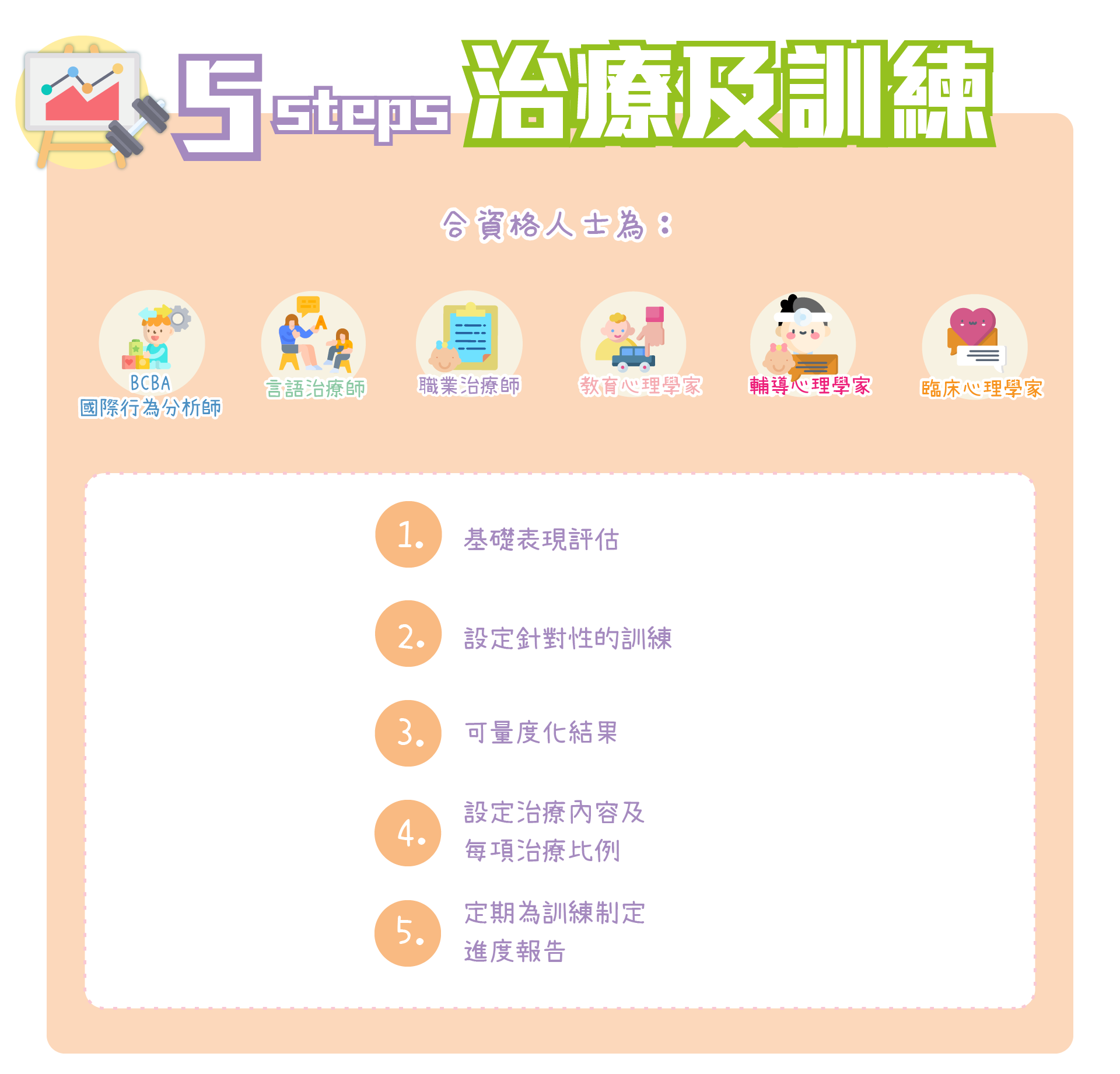 評估及診斷收費及內容