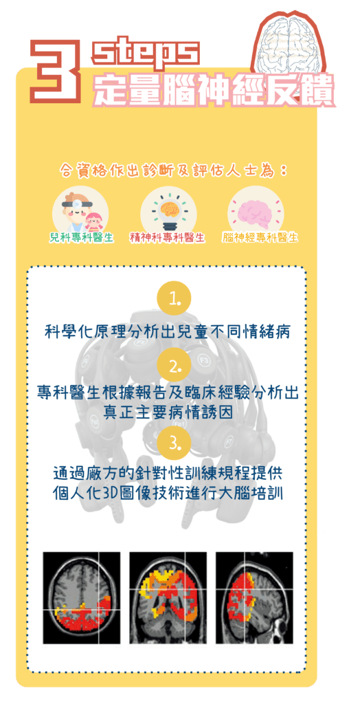 評估及診斷收費及內容