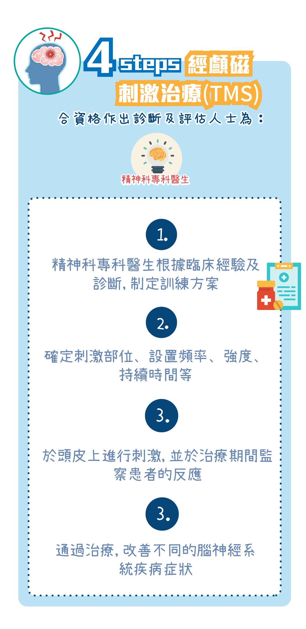 評估及診斷收費及內容