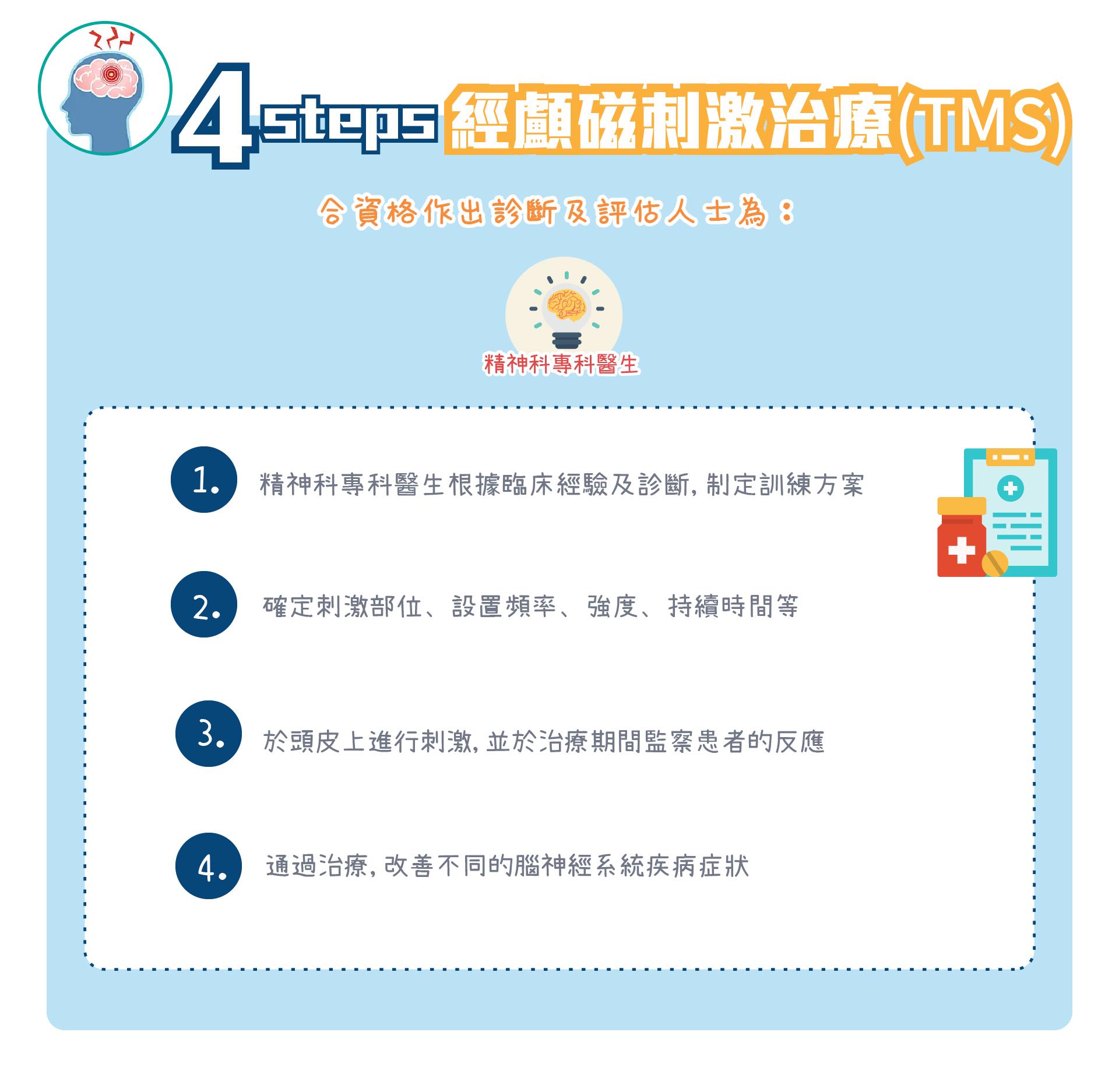 評估及診斷收費及內容