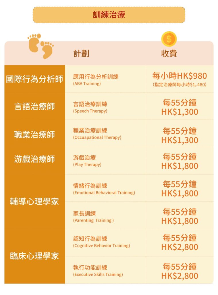 評估及診斷收費及內容