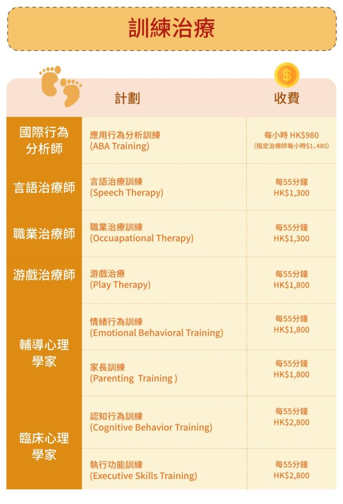 評估及診斷收費及內容