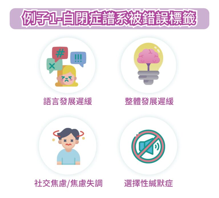 國際行為分析師