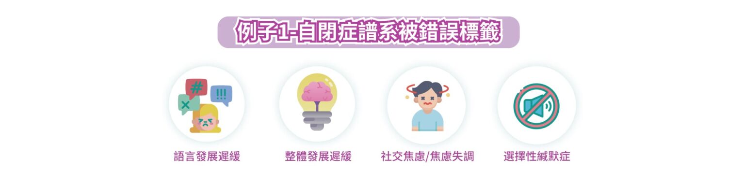 國際行為分析師