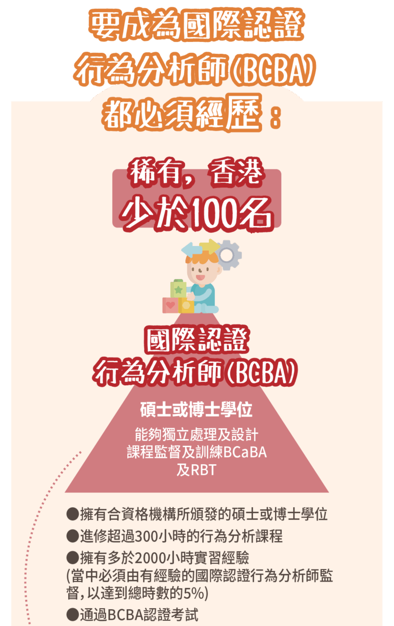 國際行為分析師