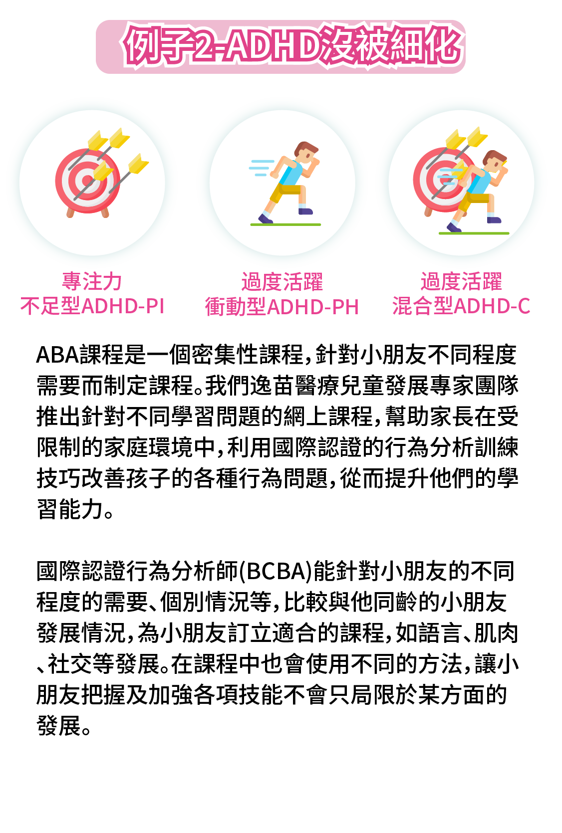 國際行為分析師