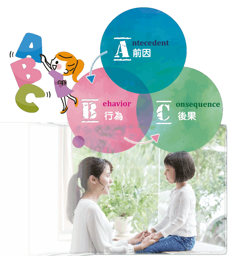 國際行為分析師