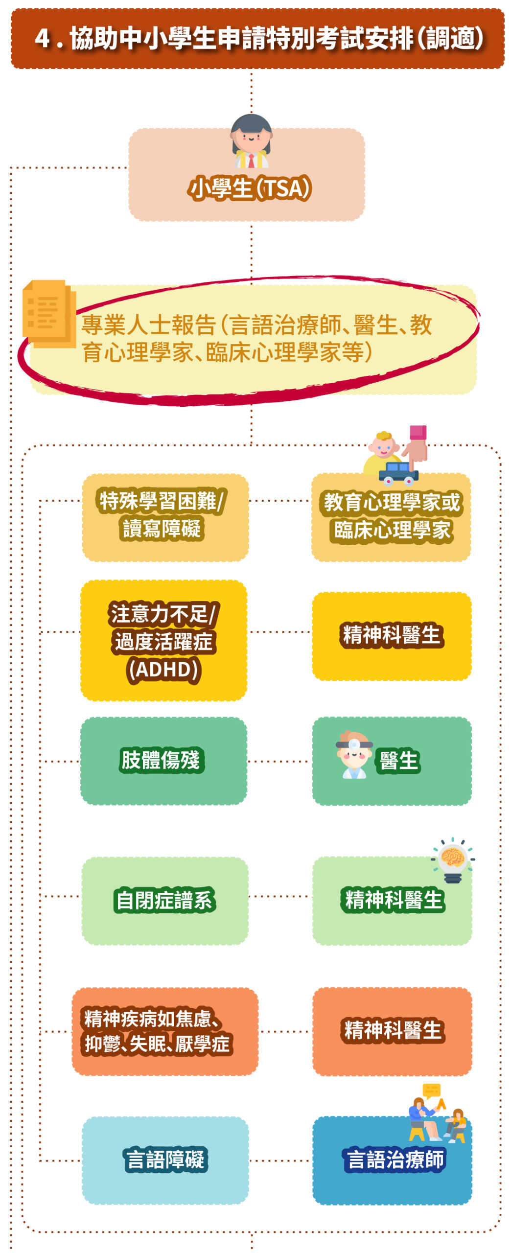 政府轉介流程