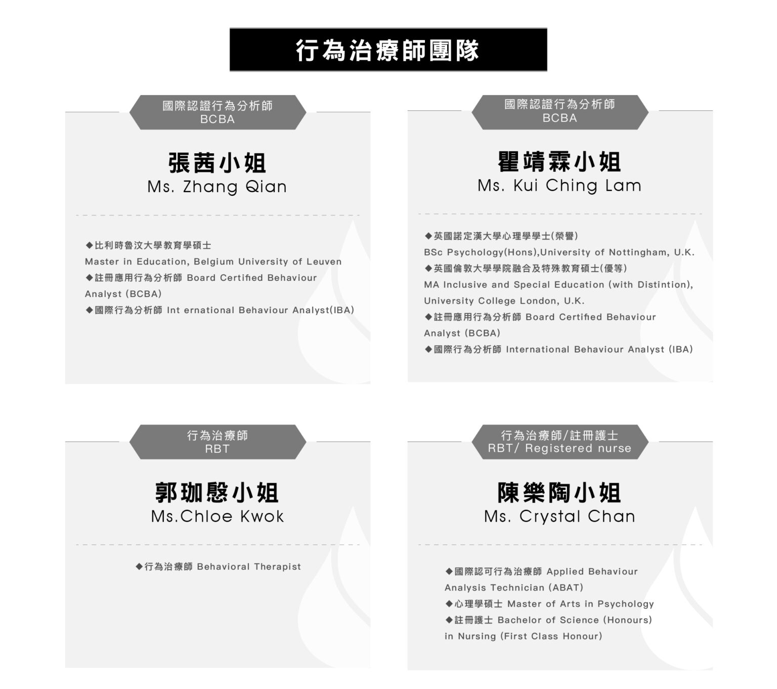 醫生名單