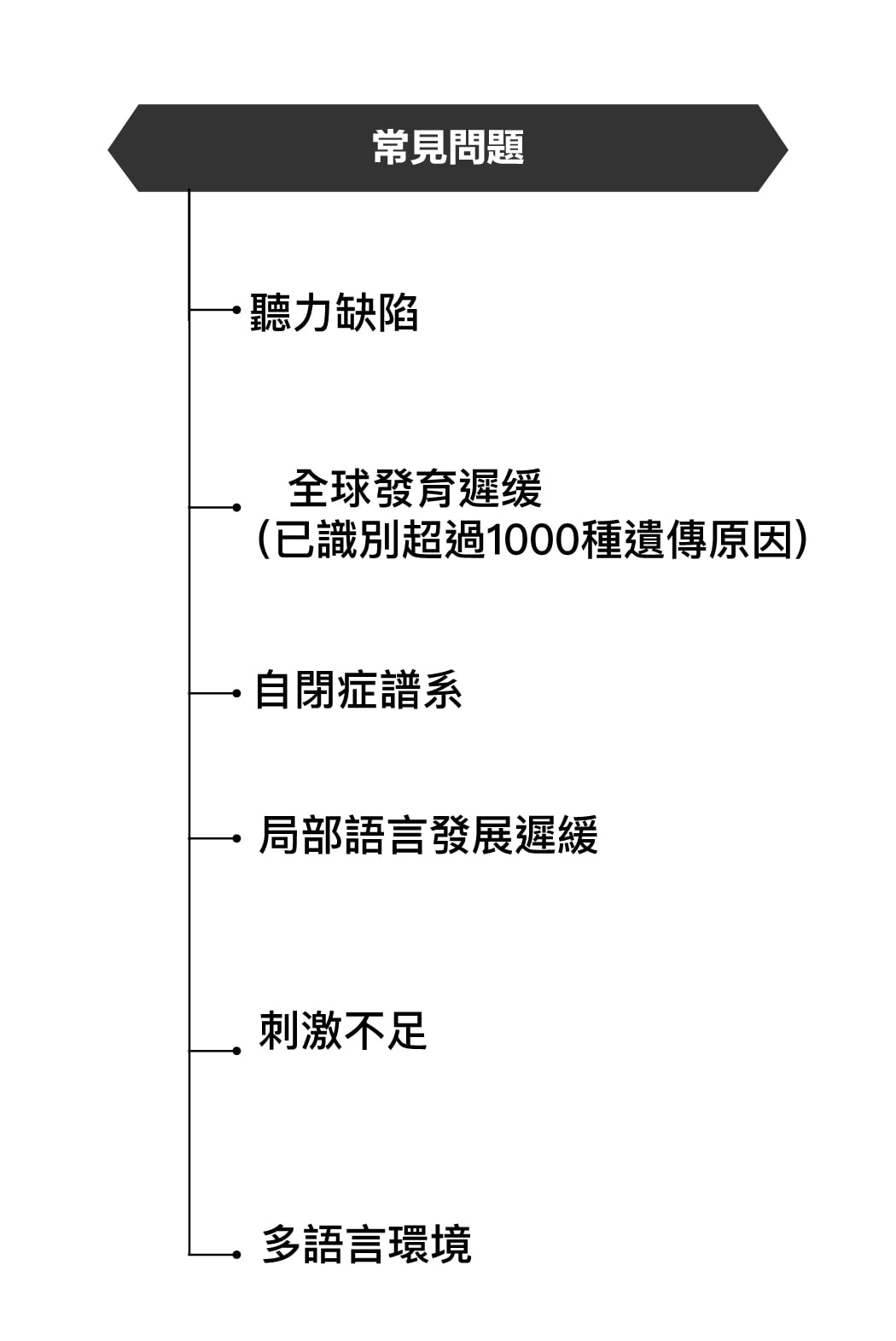 speech