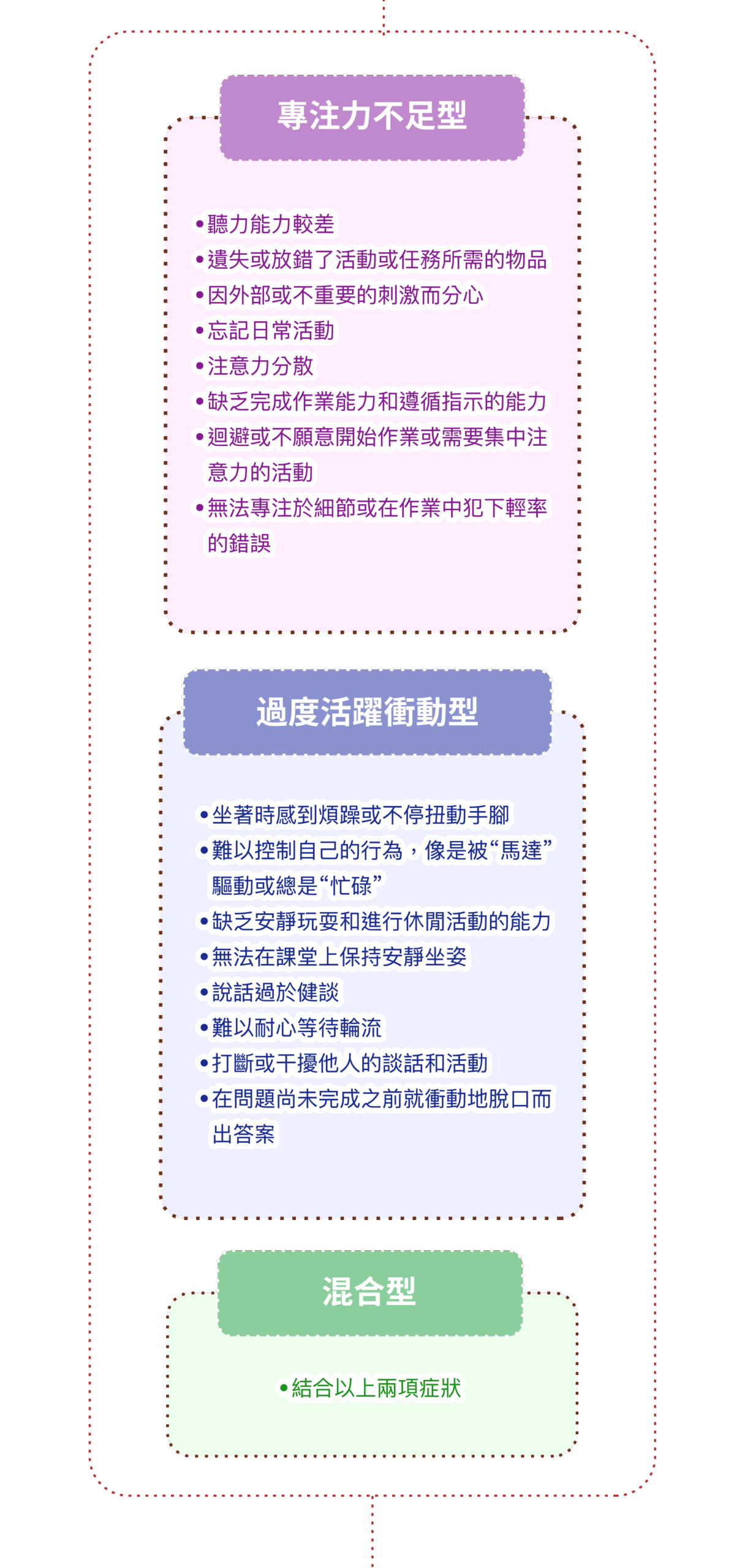 診斷及治療