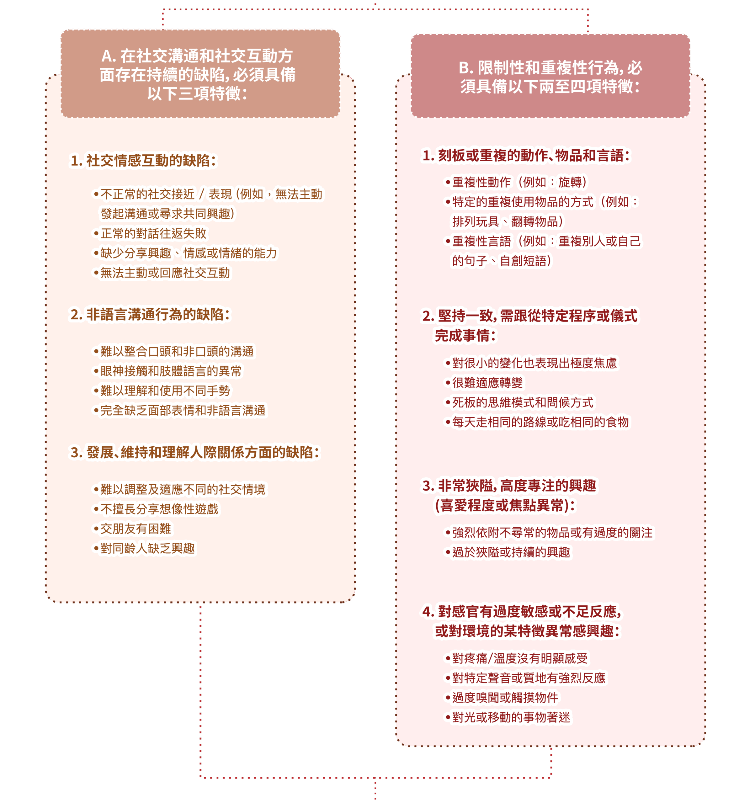 診斷及治療