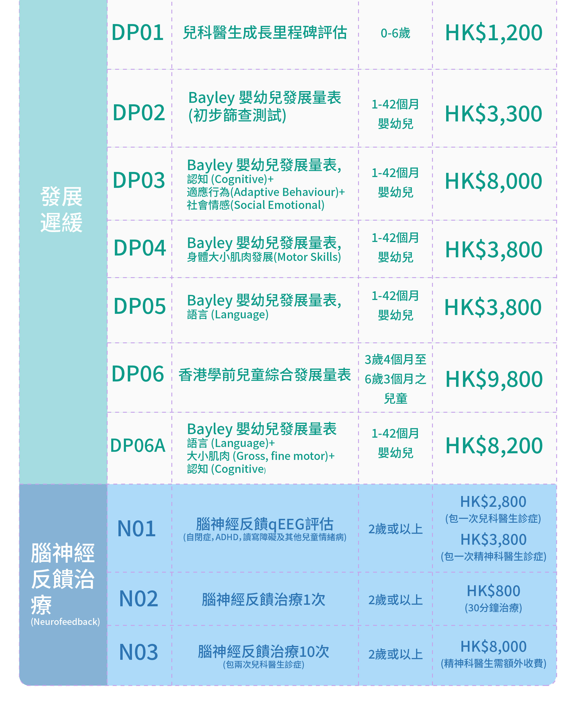 評估及診斷收費及內容