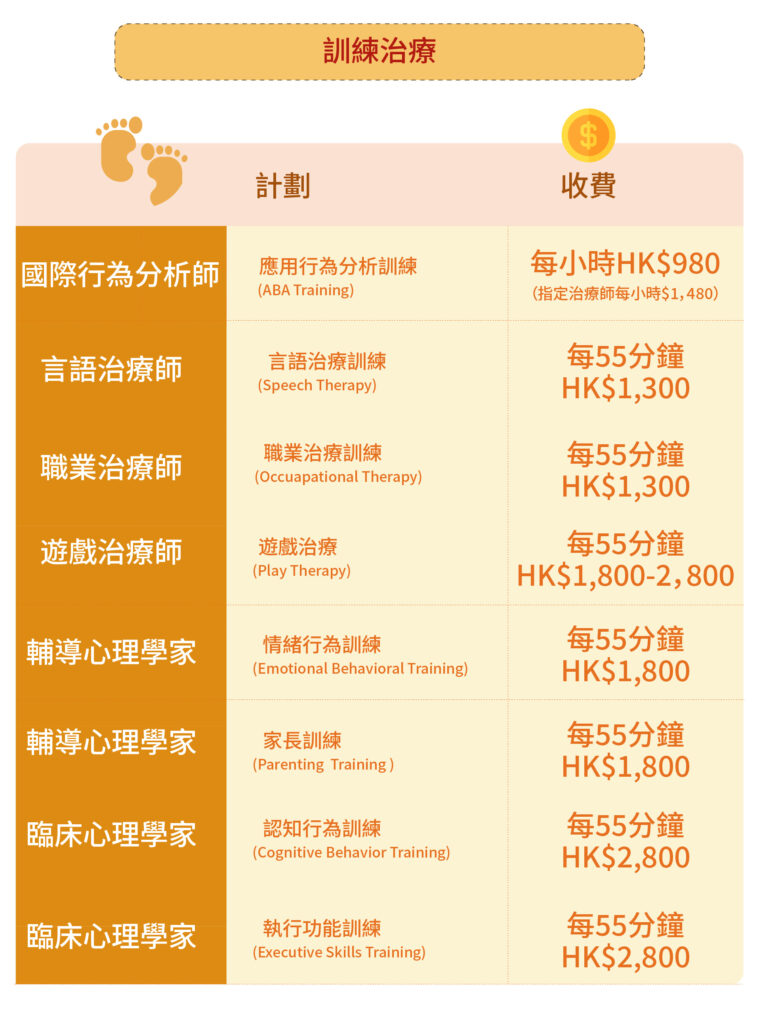 評估及診斷收費及內容