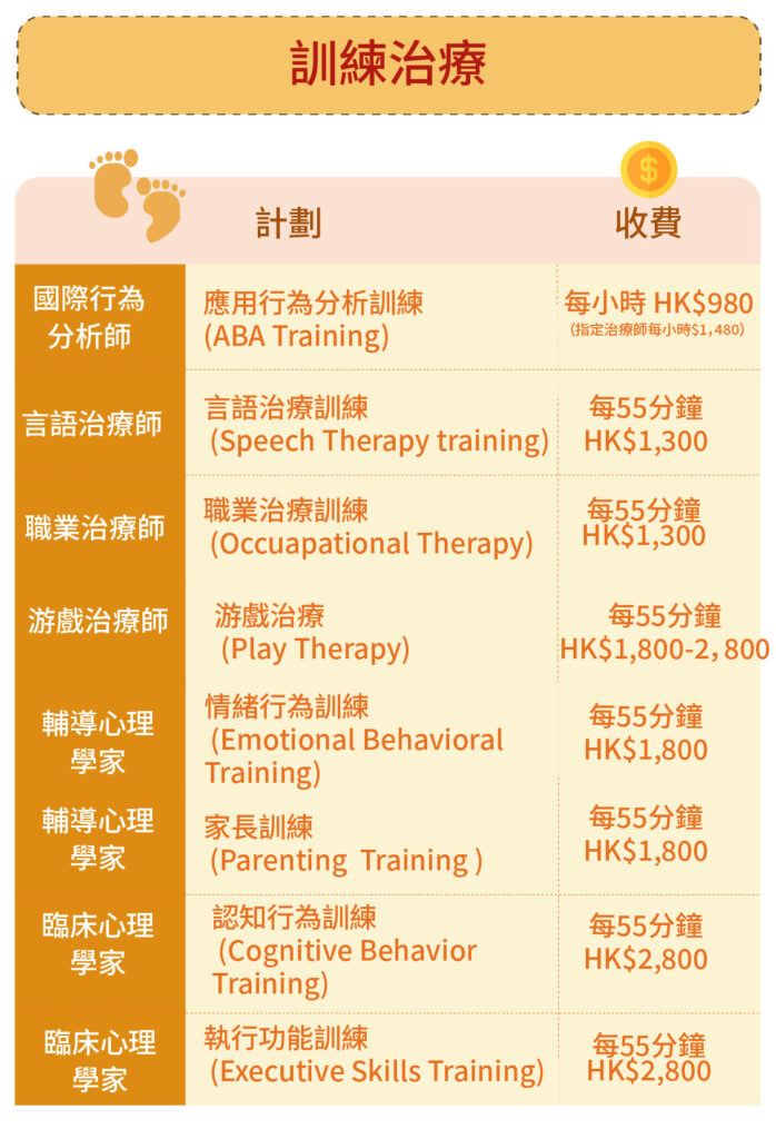 評估及診斷收費及內容
