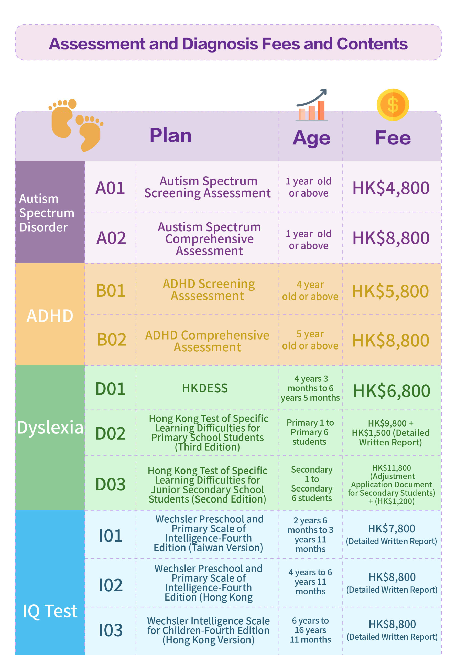 Assessment and Diagnostic fee & contents