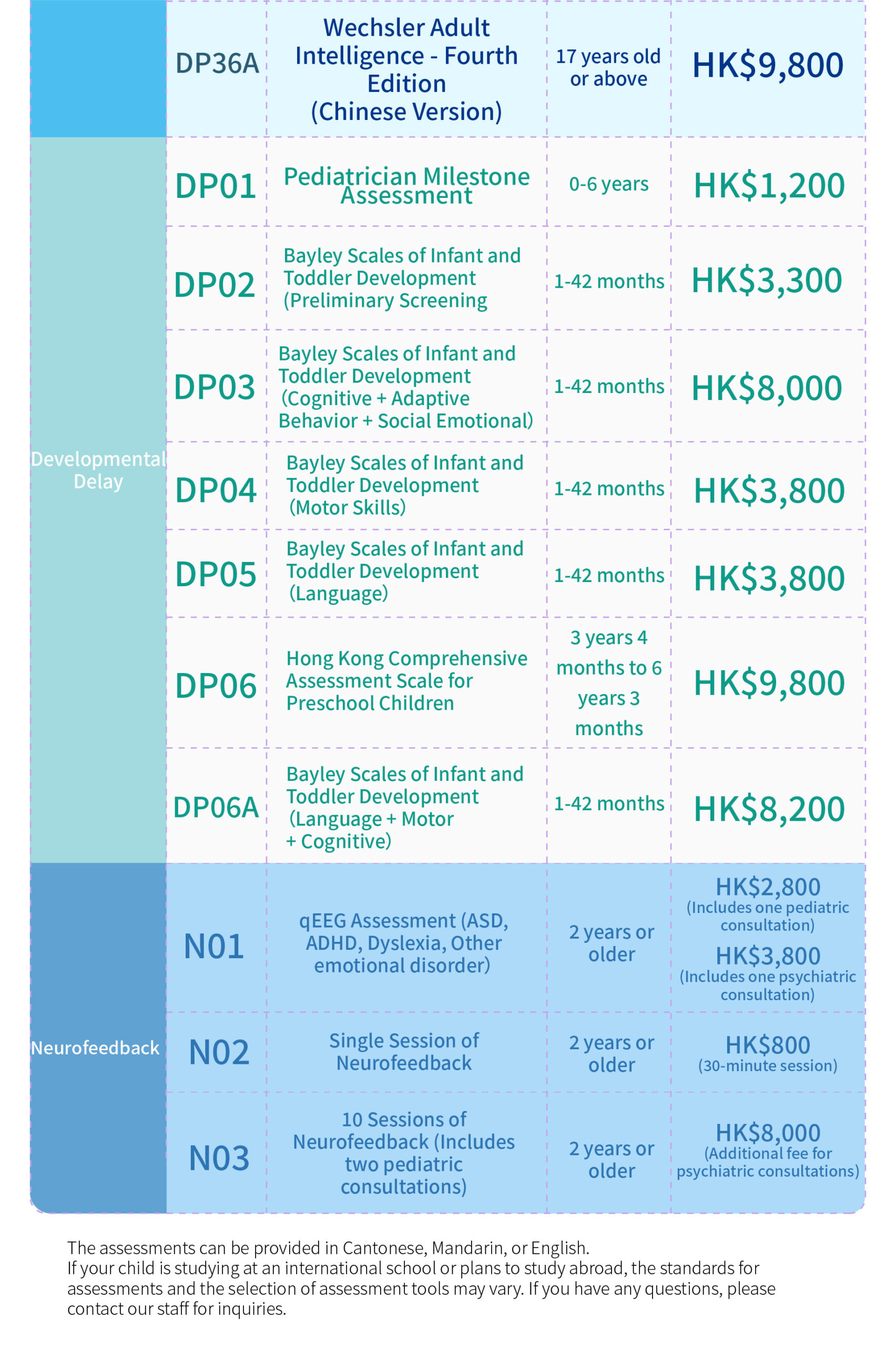 Assessment and Diagnostic fee & contents