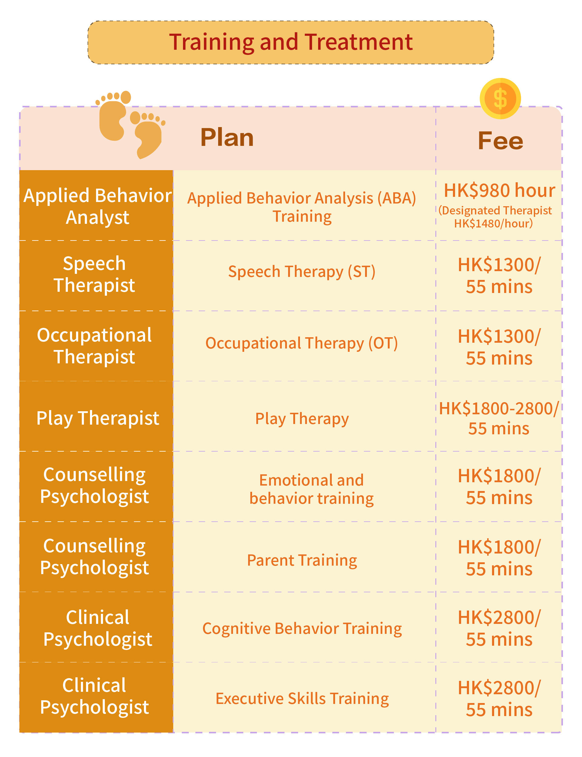 Assessment and Diagnostic fee & contents