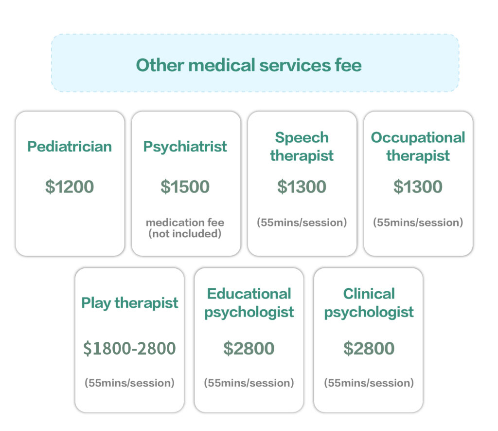 Assessment and Diagnostic fee & contents