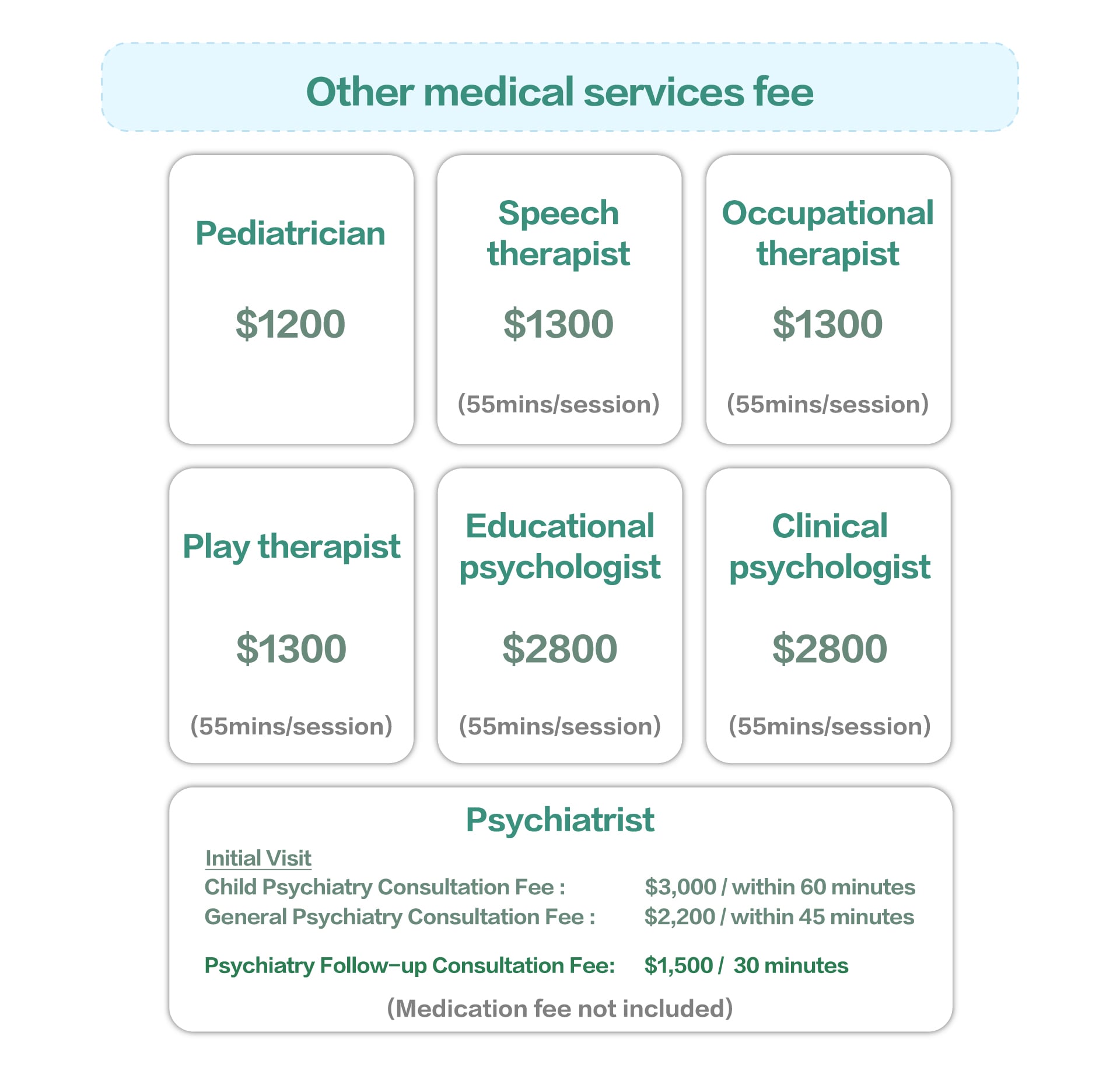 Assessment and Diagnostic fee & contents